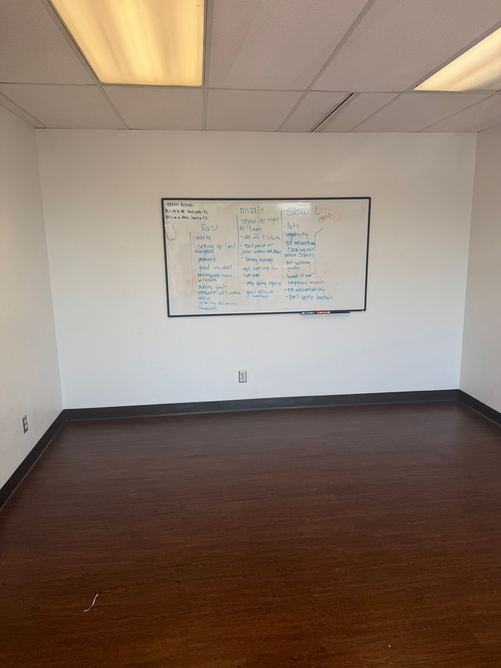 A market's territory worked out on a whiteboard
